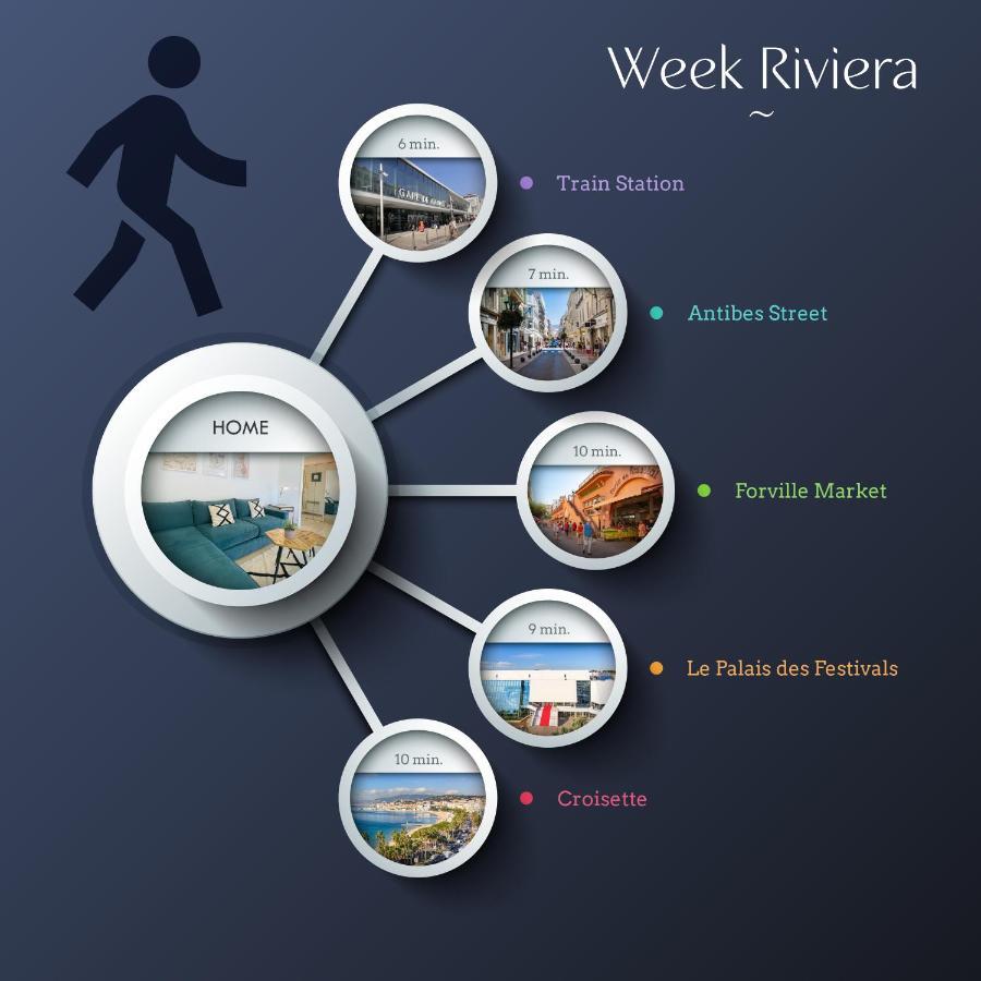 Le Week Riviera - Spacieux 3 Etoiles-Coeur De Cannes - Palais Des Festivals- Terrasse - Clim- Garage מראה חיצוני תמונה